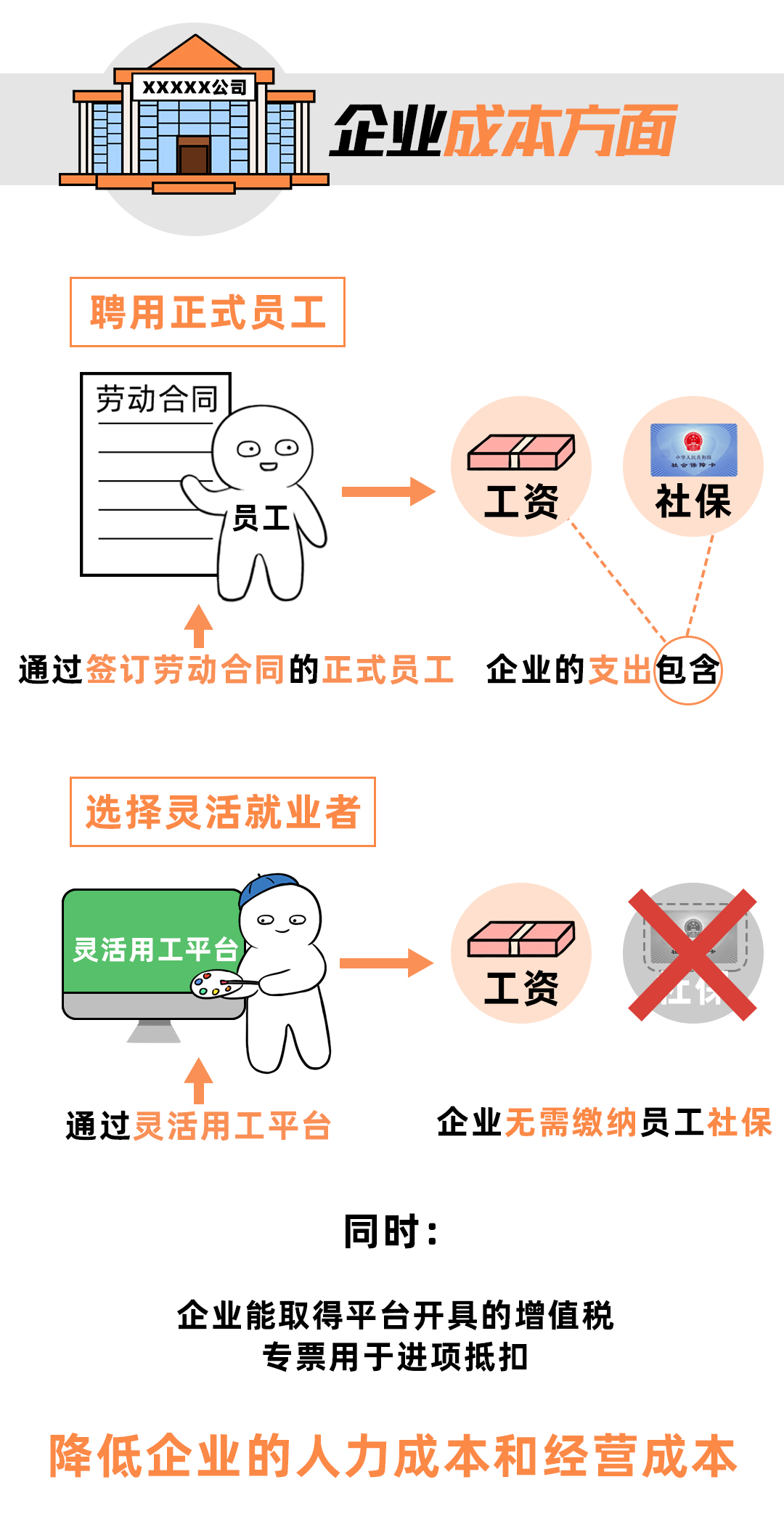 靈活用工價值 靈活用工委托代征