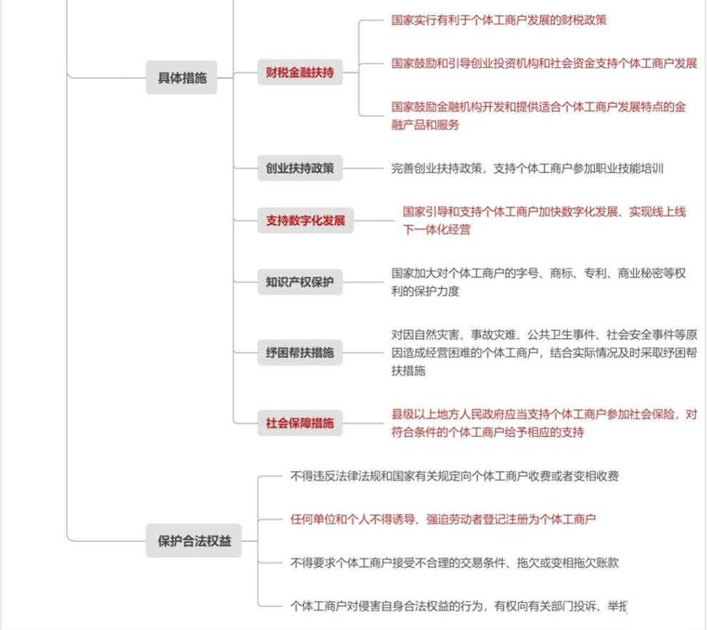 條例 個體戶靈活用工