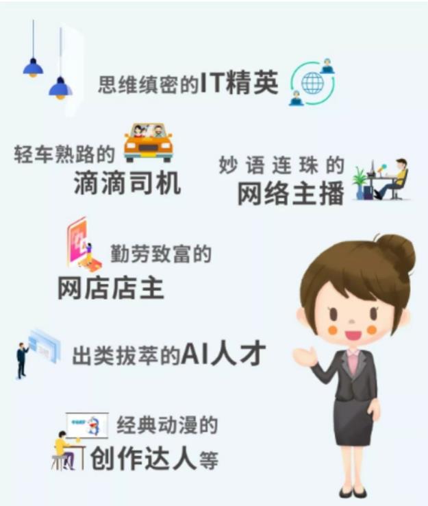 零工經濟參與人員 適合靈活用工的崗位